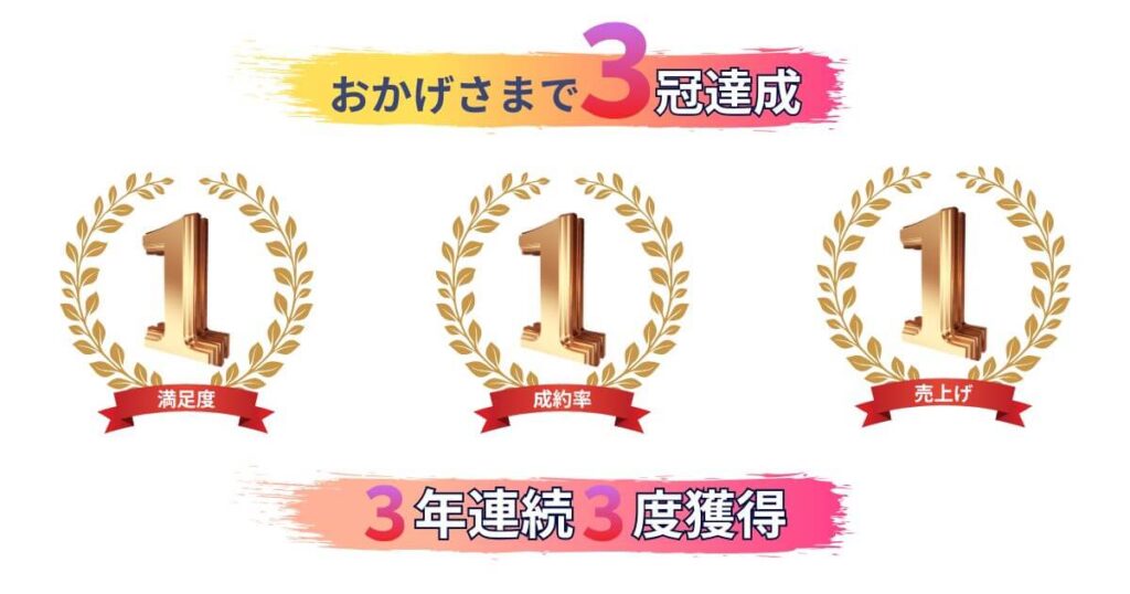 不用品回収・遺品整理サービスで3年連続3冠達成を示すイラスト｜春日部リユース合同会社